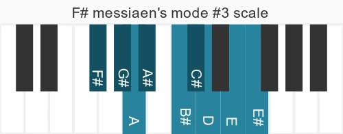 Piano scale for F# messiaen's mode #3